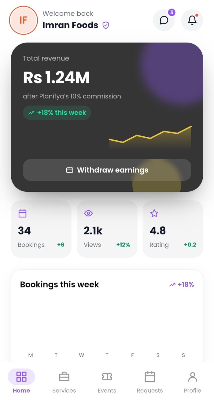 Provider dashboard